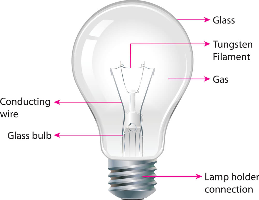 how does the light bulb work